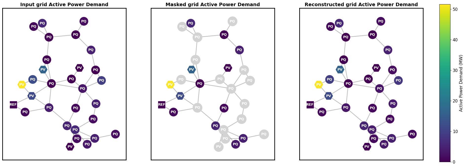 Active Demand