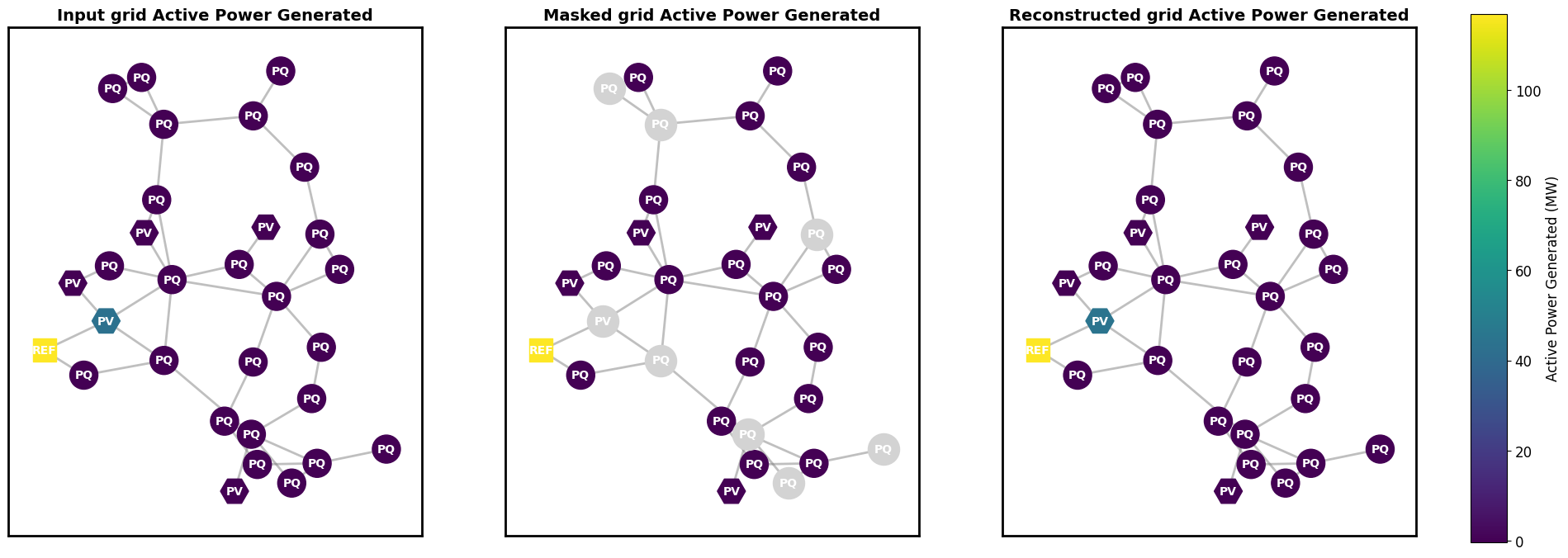 Active Generated