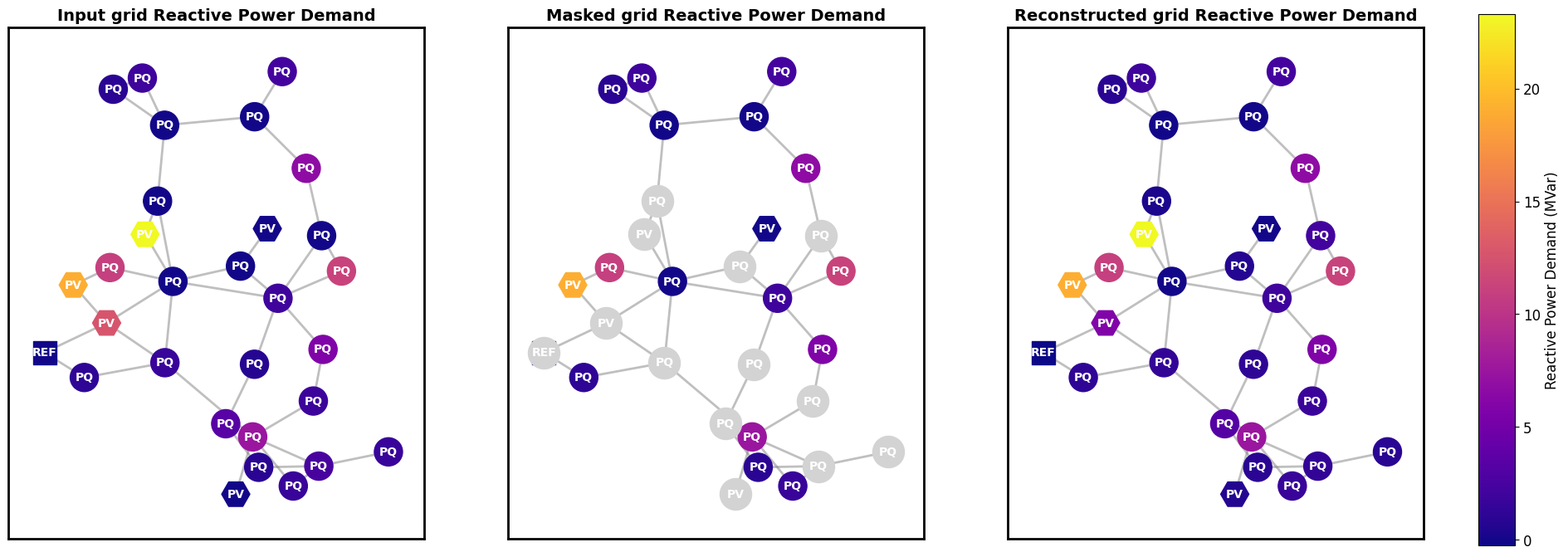Reactive Demand