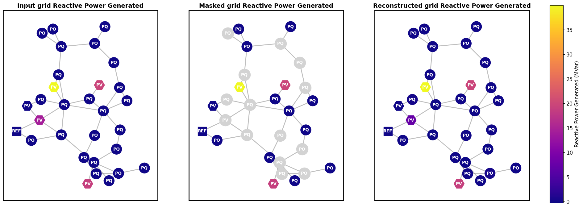 Reactive Generated