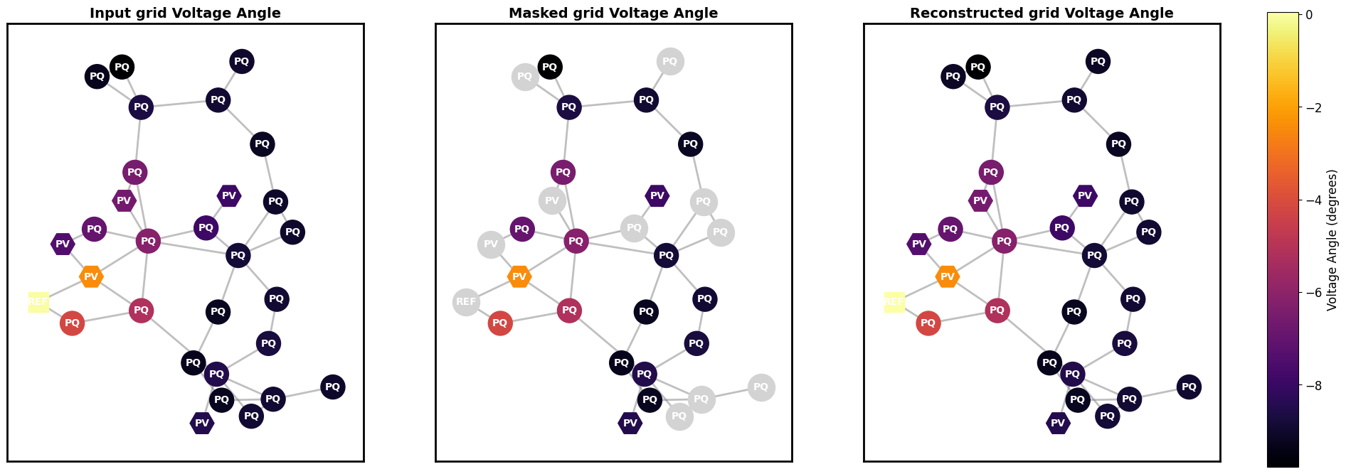 Voltage Angle