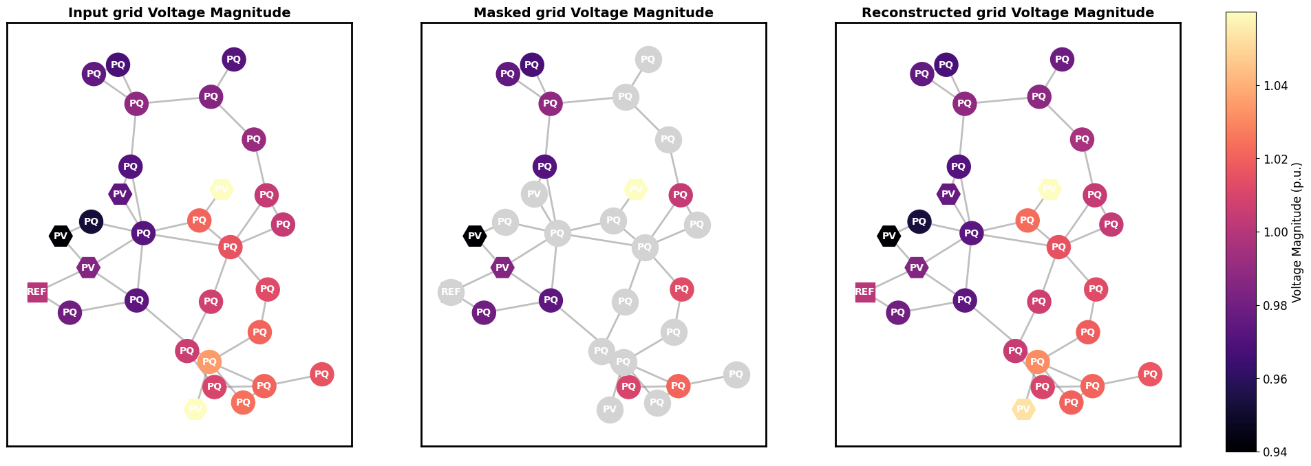 Voltage Magnitude