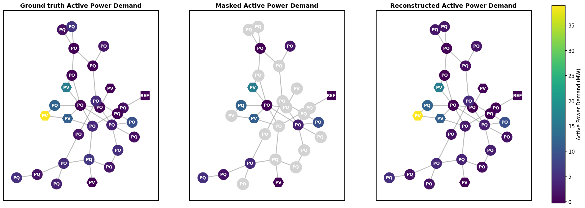 Active demand