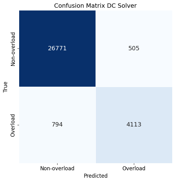 Confusion DC
