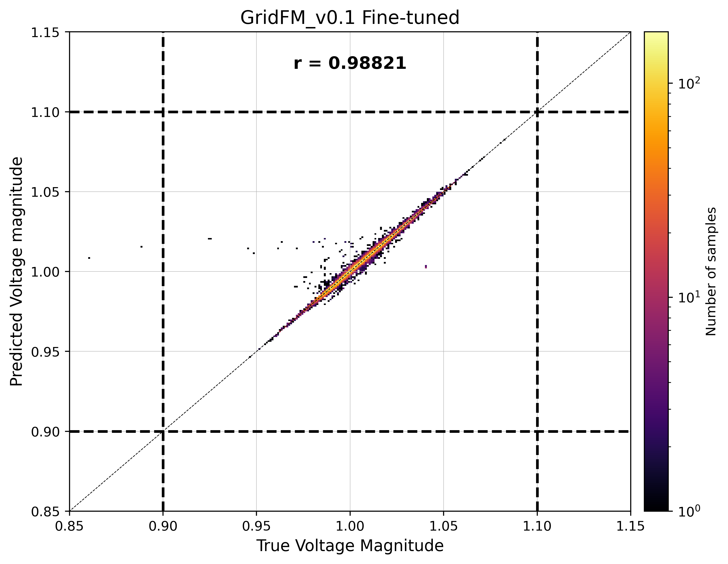 Correlation voltage