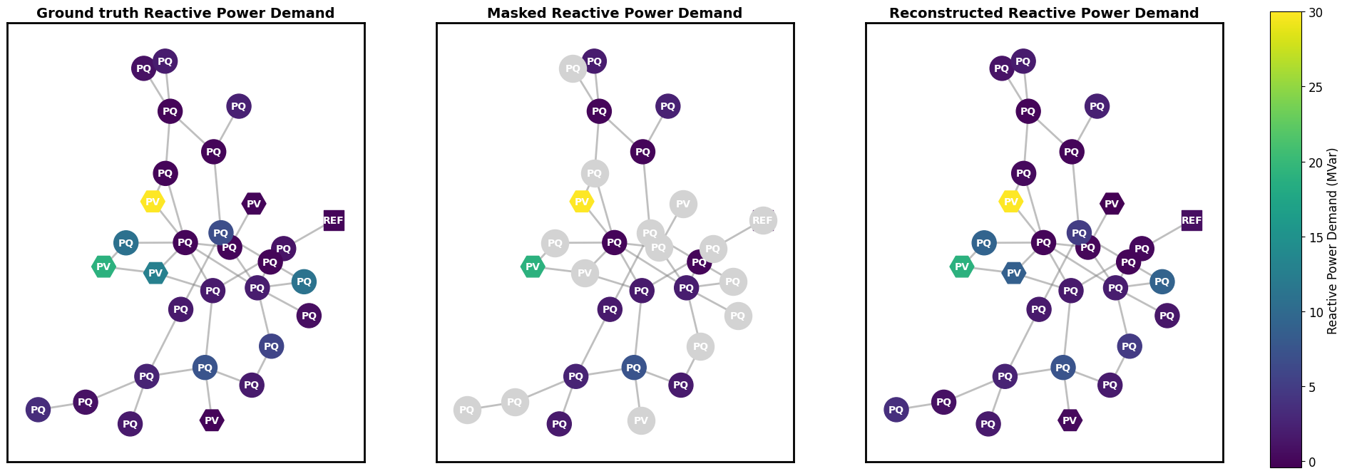 Reactive demand