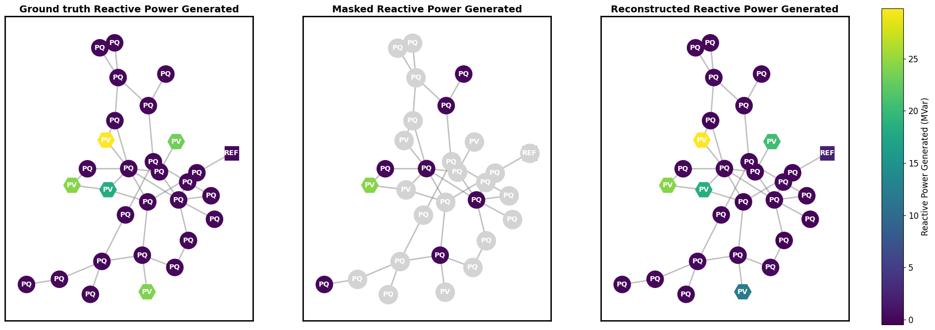 Reactive generated
