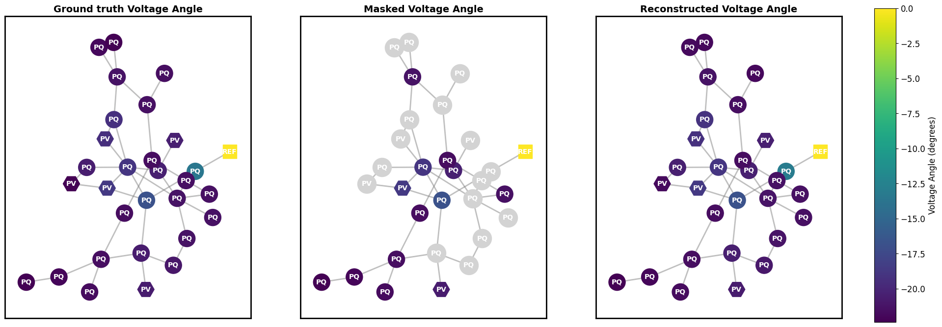 Voltage angle