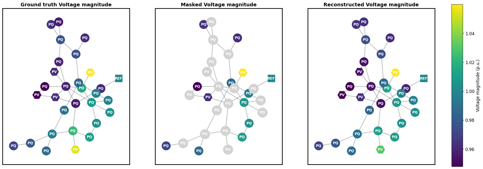 Voltage magnitude
